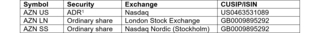 AstraZeneca equity securities