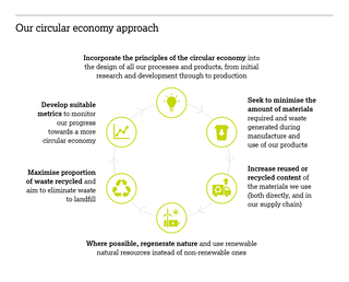 circular economy