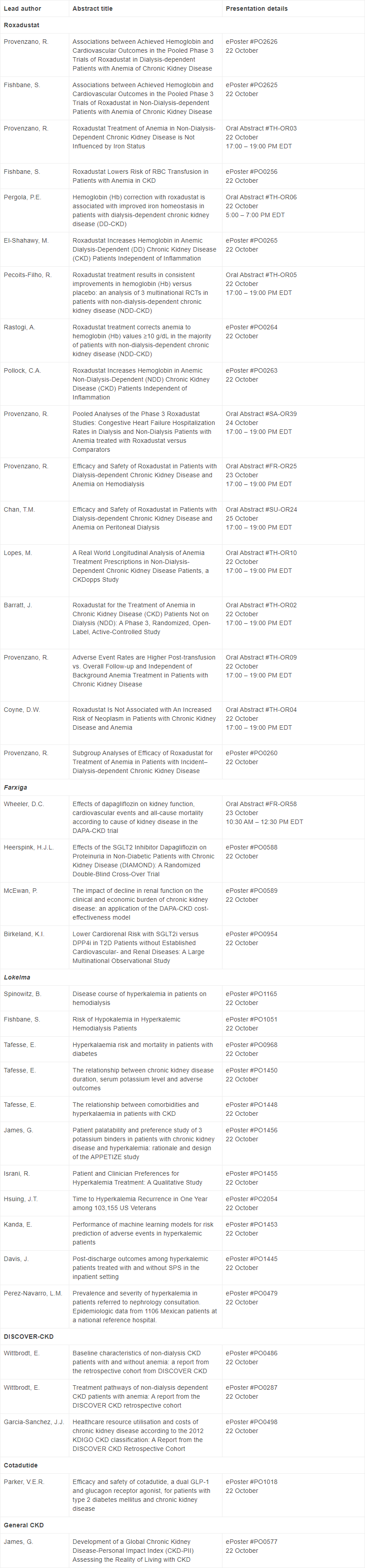 AstraZeneca key abstracts at ASN Kidney Week 2020