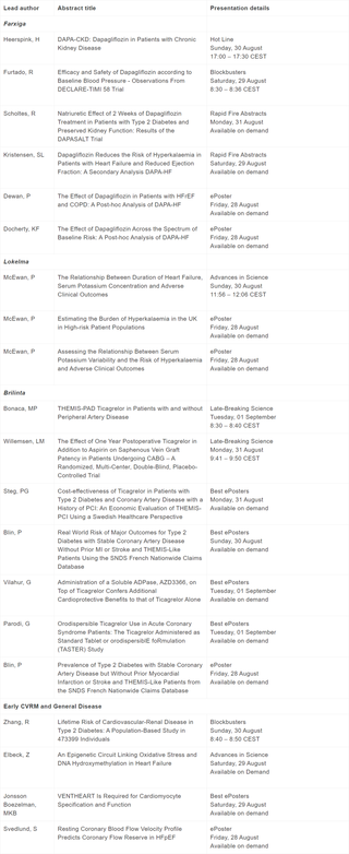 AstraZeneca abstracts at ESC Congress 2020 