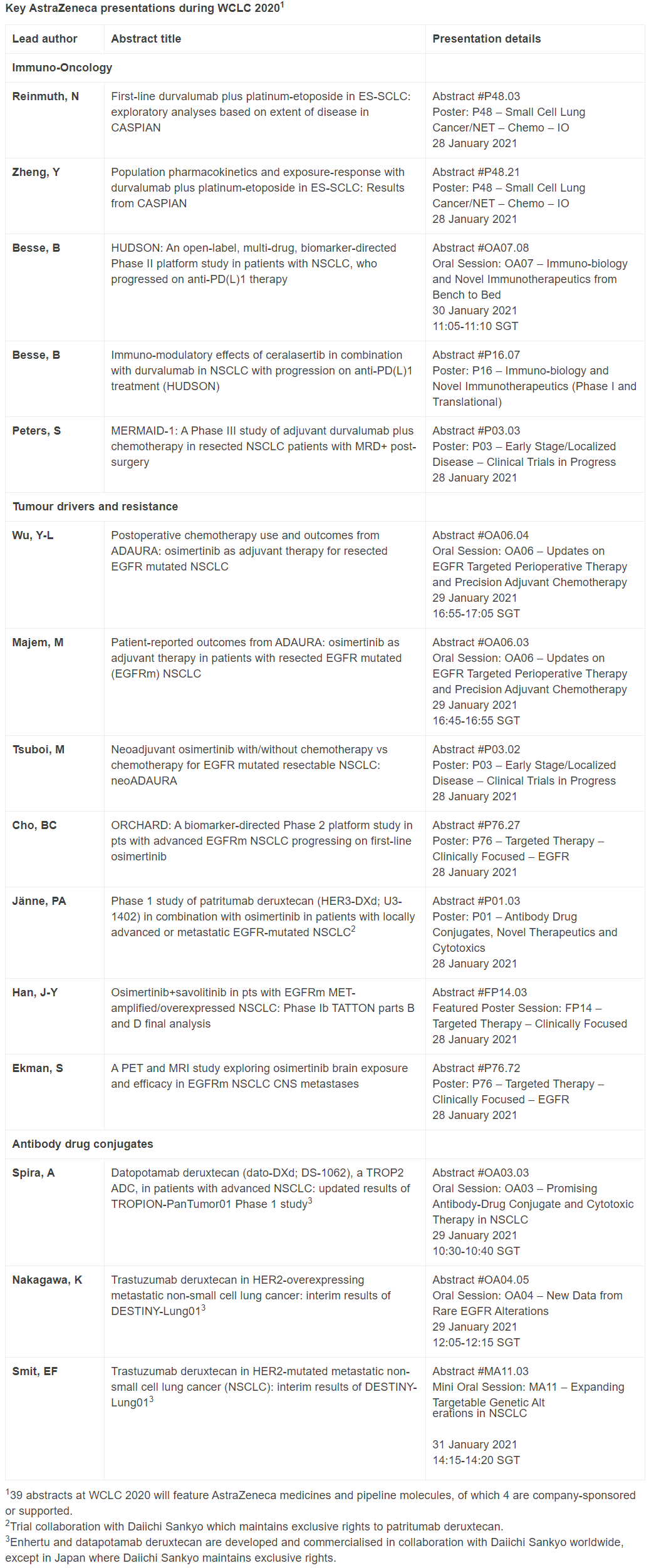 Key-AstraZeneca-presentations-during-WCLC-20201