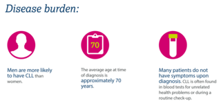 This image shows the different disease burden on diverse patients diagnosed with chronic lymphocytic leukaemia (CLL).