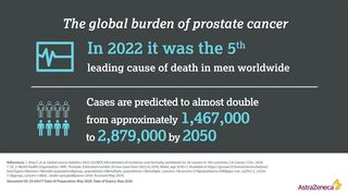 Global burden of prostate cancer infographic