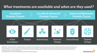 Treatments available infographic