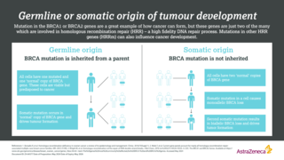 Treatments available infographic