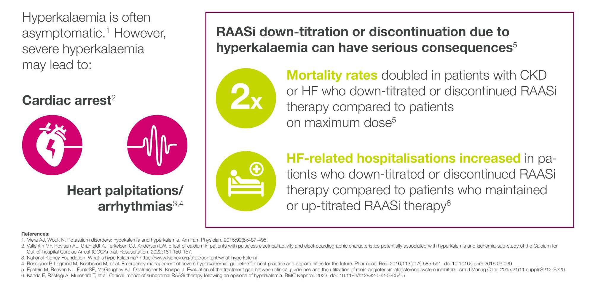 Image that explains the impact of hyperkalaemia