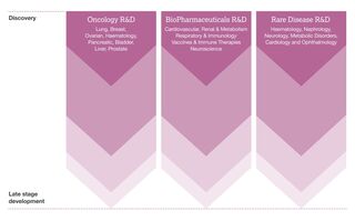 Infographic of the three organisation 