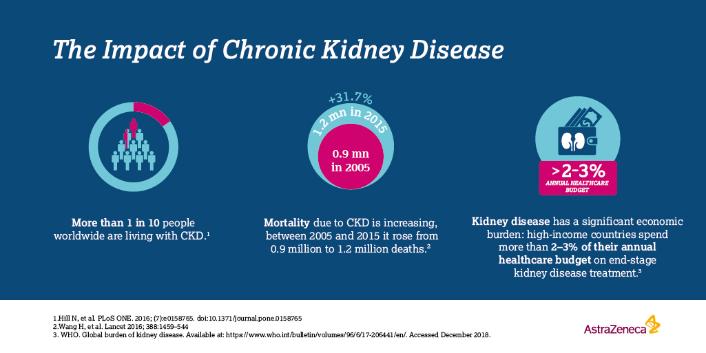 CKD infographic