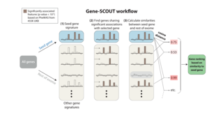 Nucleic Acids Research